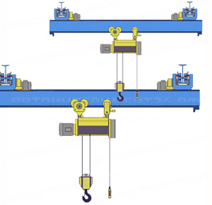 Кран мостовой однобалочный подвесной однопролётный г/п 5 т пролет 9,0 м
