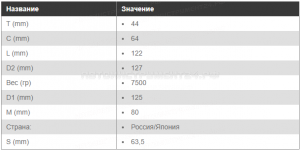PNG 80 мм Головка 2 1/2" ударная (S40M80)