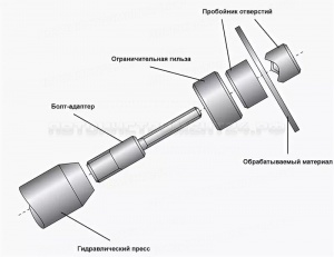 Пробойник отверстий двухточечный 22,5мм Krino 2607002250