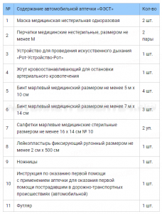 Аптечка для оказания первой помощи пострадавшим в ДТП (автомобильная) "ФЭСТ", футляр № 6, красный